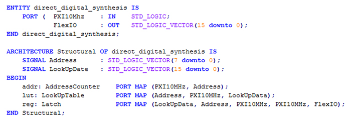 The application can be achieved using Verilog or VHDL
